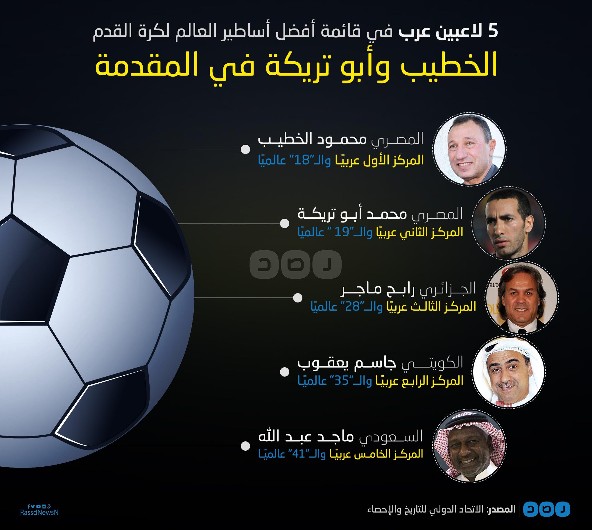 بالإنفوجرافيك.. أبو تريكة والخطيب ضمن أساطير العالم في كرة القدم