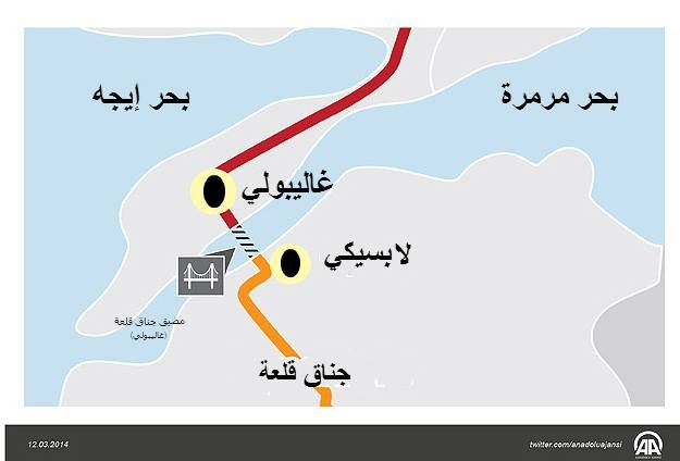 وكالات - تخطيط لتصميم الجسر