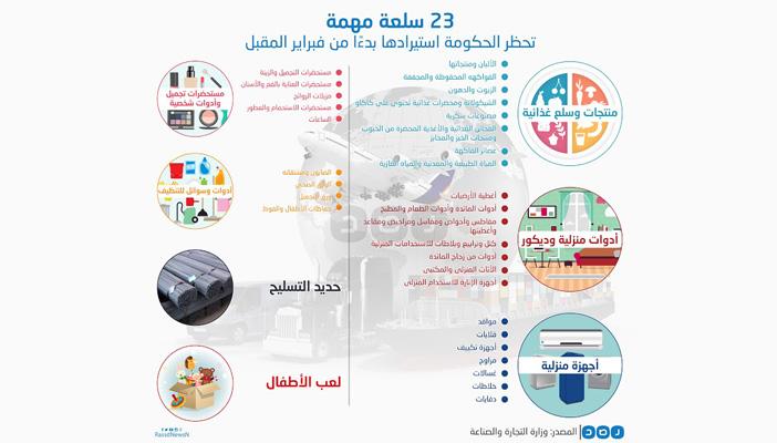 بالإنفوجراف.. 23 سلعة أساسية تحظر الحكومة استيرادها بدءا من فبراير