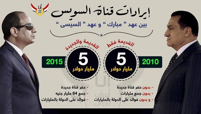 صفحة “آسف ياريس” تنقلب علي السيسي.. وسياسيون: معركة تكسير عظام