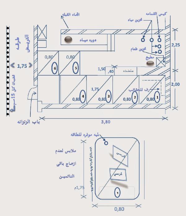 خواطر دكتور مهندس في الزنزانة.. هنا تقاس الحياة بالسنتيمتر