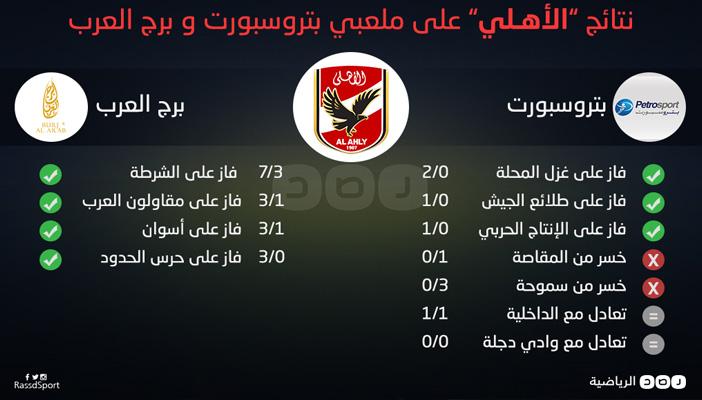 نتائج ‫الأهلي ‬على ملعبي بتروسبورت وبرج العرب