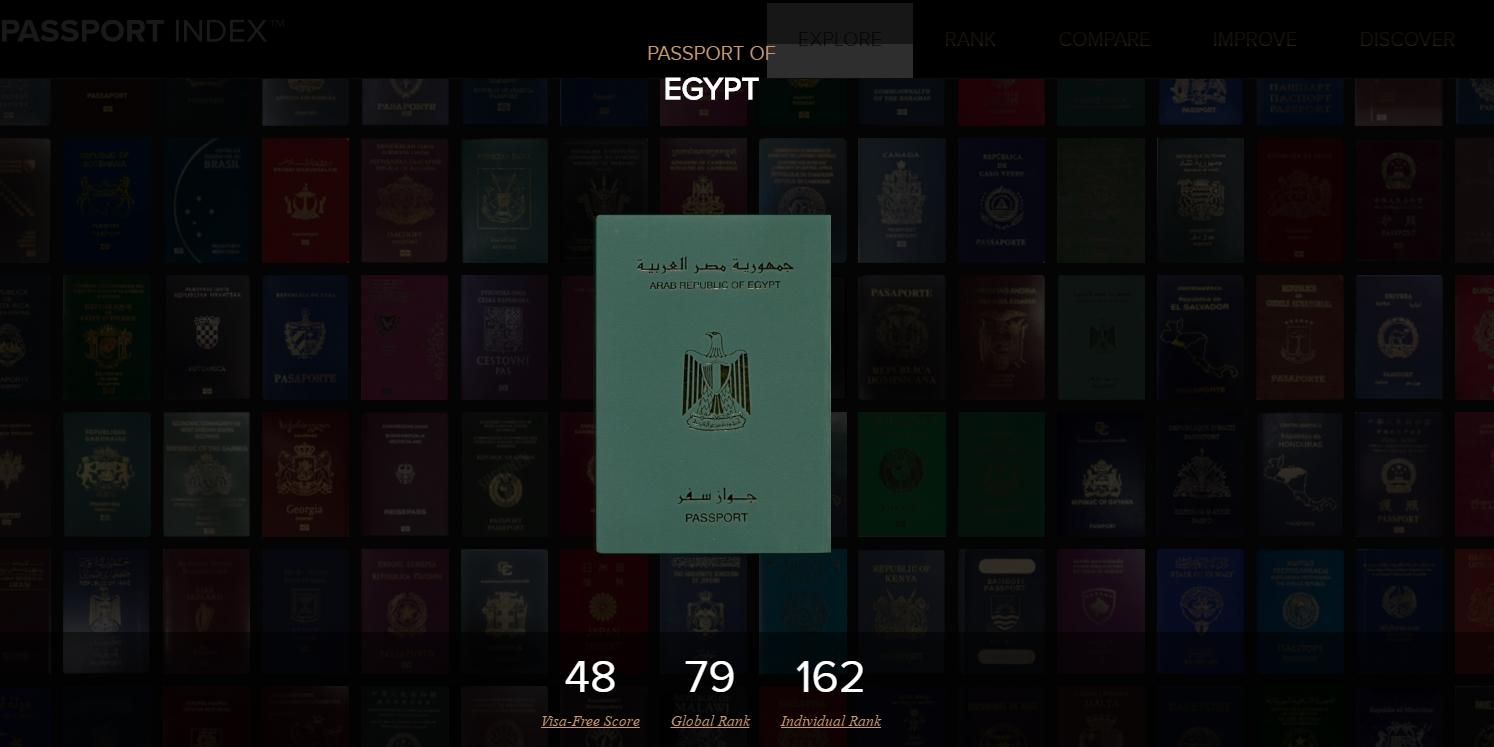 تعرَّف على أسوأ  10 جوازات سفر في العالم.. الدول العربية في الصدارة