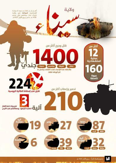 إنفوجرافيك.. تنظيم الدولة ينشر عملياته في سيناء بالكامل