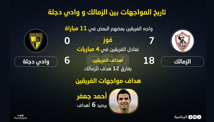 انفوجرافيك.. تاريخ المواجهات بين الزمالك ووادي دجلة