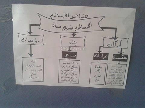 طلاب الأزهر بدمياط يدشنون حملة “هذا هو الإسلام”
