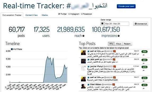 مصر تحجب موقع بسبب 100 مليون مشارك لهشتاج السيسي