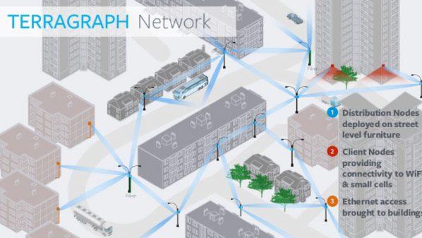 “فيس بوك” تطلق مشروعين لتوفير الإنترنت لـ1.6 مليار مستخدم جديد