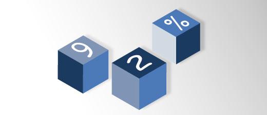 92% نسبة النجاح اعدادية الوادي الجديد