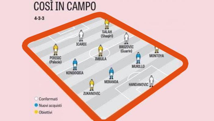 التشكيل المتوقع لأنتر ميلان في الموسم المقبل