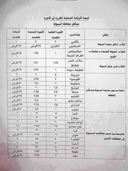 غضب بأسيوط بعد قرار رفع أسعار أجرة المواصلات