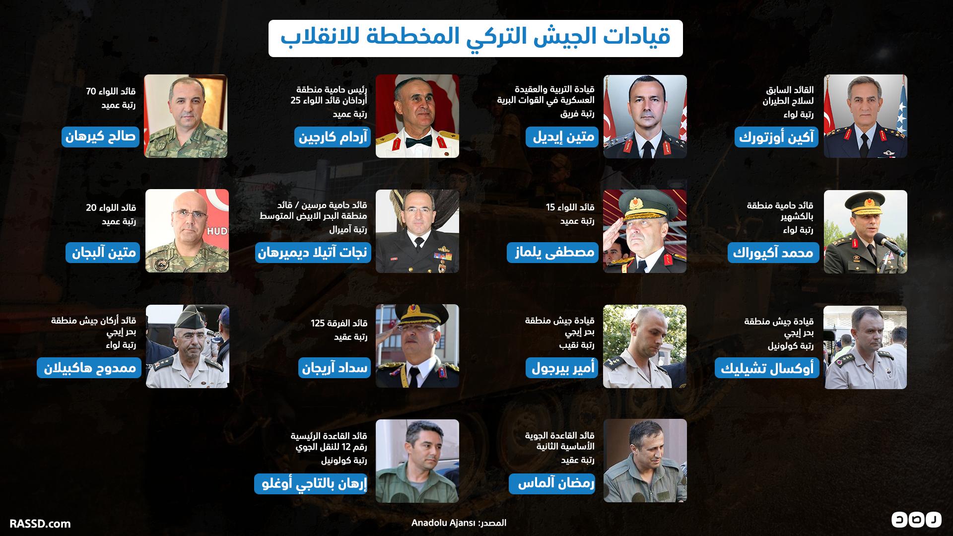 بالإنفوجرافيك.. أبرز قيادات الجيش التركي المخططة للانقلاب