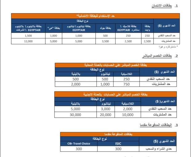 أزمة الدولار.. بنك  CIB يخفض حدود الشراء والسحب بالعملات الأجنبية
