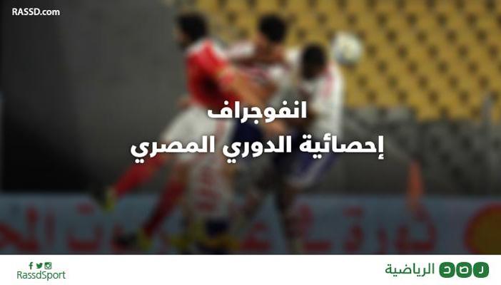 إنفوجرافيك: إحصائية الدوري المصري لموسم 2014- 2015