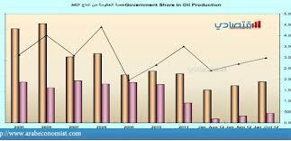 52% تراجع في الصادرات.. ورحيل ثلث العمالة الفندقية في مصر