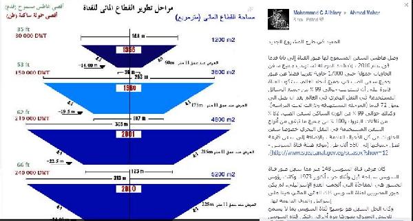 بحثٌ جيولوجي: مشروع “السويس الجديدة” يخدم “إسرائيل”