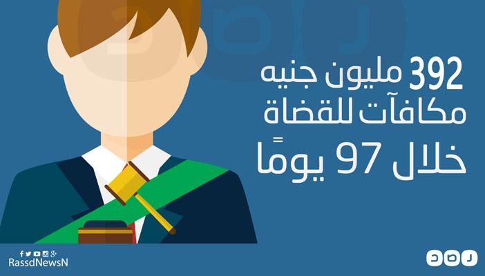بالإنفوجرافيك.. 392 مليون جنيه مكافآت للقضاة خلال 97 يومًا
