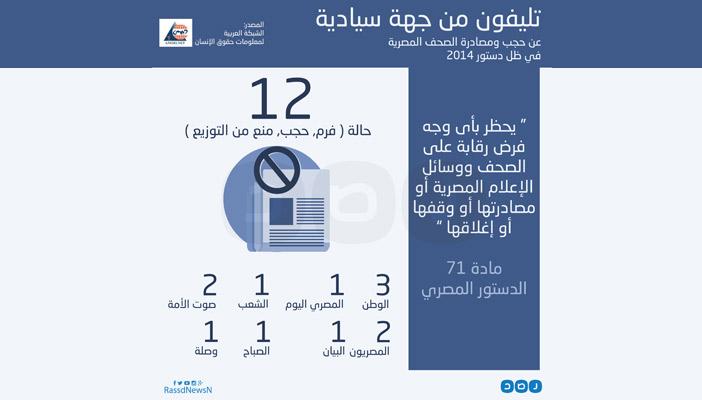 بالإنفوجرافك.. 12حالة حجب وفرم للصحف المصرية في عهد الدستور الحالي