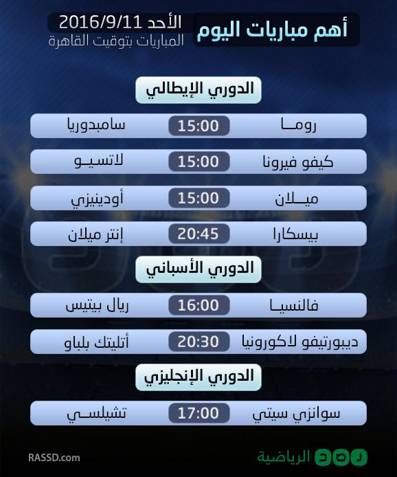 محمد صلاح  يقود روما اليوم ضد سامبدوريا.. تعرَّف على القناة الناقلة