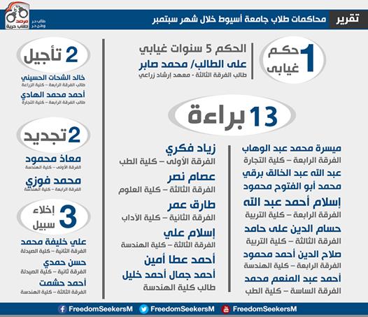 إنفوجرافي لمرصد طلاب حرية لمحاكمات طلبة أسيوط خلال سبتمبر