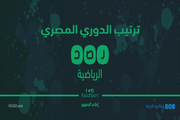 بالانفوجراف.. تعرف على أحدث إحصائية للدوري المصري