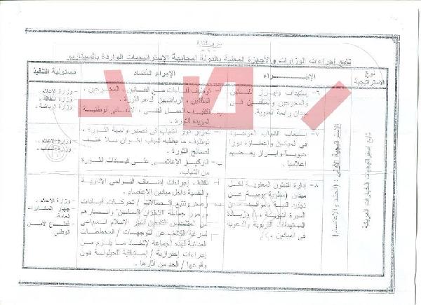 وثيقة 9.. استخدام الانقلاب لـ”إخوان بلاعنف “ضد تظاهرات الشرعية