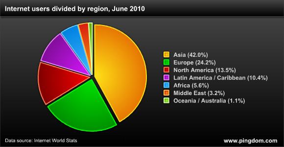 ارتفاع مستخدمي الانترنت في مصر إلي 35.95 مليون