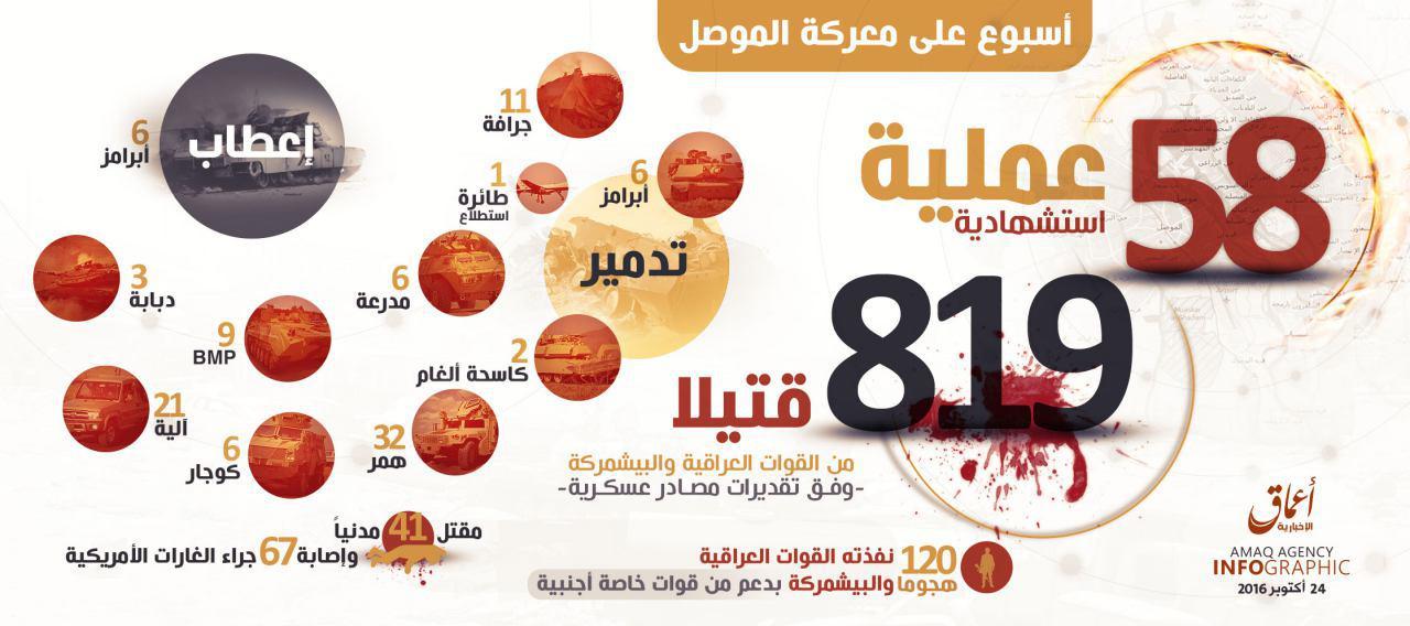معركة الموصل.. تنظيم الدولة يعلن مقتل 819 من القوات العراقية