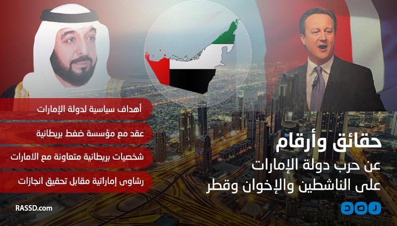 بالإنفوجرافيك.. حقائق عن حرب دولة الإمارات على الناشطين والإخوان وقطر