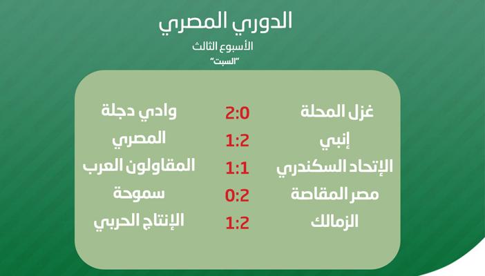 نتائج مباريات الأسبوع الثالث من الدوري المصري