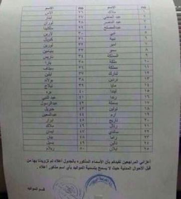 قائمة سعودية جديدة بـ50 اسمًا جديدًا ممنوعين للمواليد