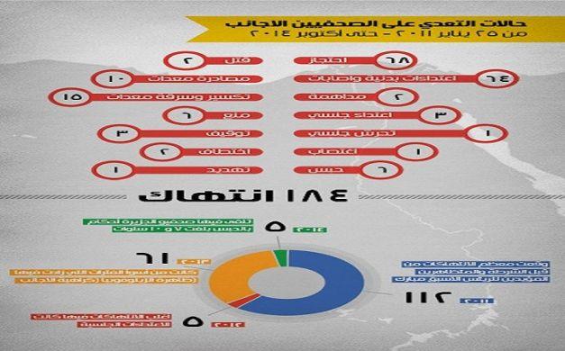 منظمة حقوقية: 184 انتهاكا ضد الصحفيين الأجانب منذ يناير 2011