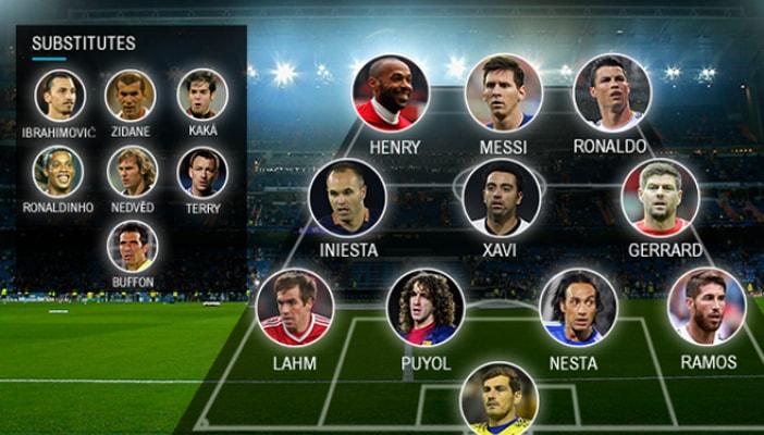 “الفيفا” يعلن عن التشكيل التاريخي لدوري أبطال أوروبا