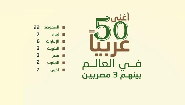 بالإنفوجرافيك.. أغنى 50 عربيًا حول العالم بينهم 3 مصريين