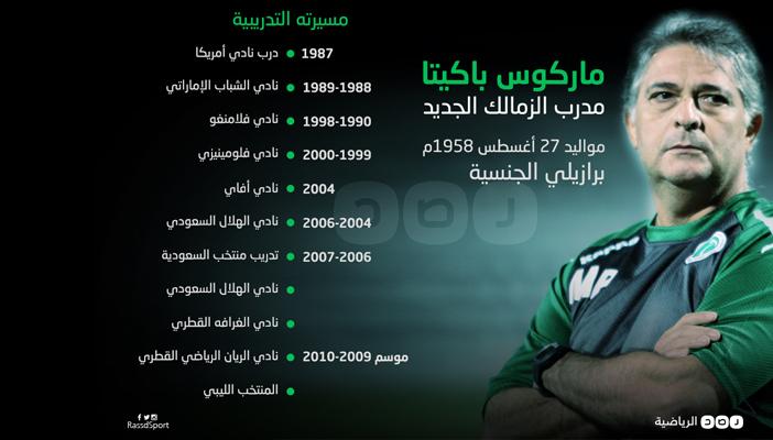 إنفوجرافيك.. تعرف على باكيتا مدرب الزمالك الجديد