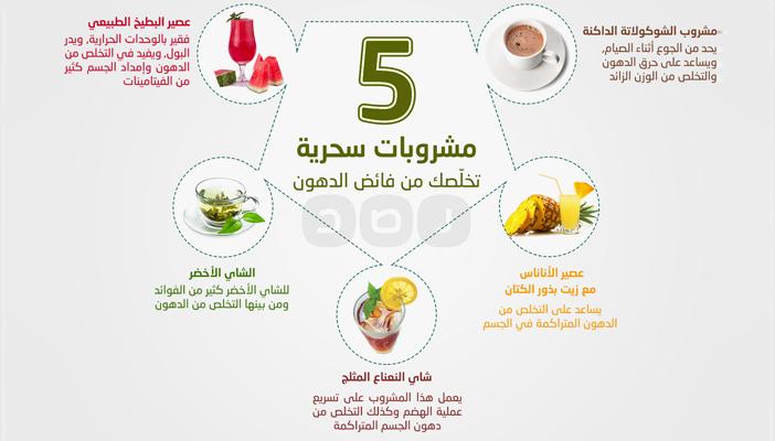 بالإنفوجرافيك.. أهم 5 مشروبات سحرية تخلصك من الوزن الزائد