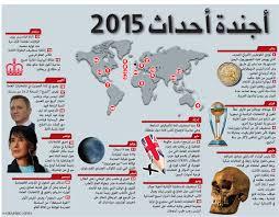 تنبؤات ” البيان الاماراتية ” لأهم أحداث ٢٠١٥