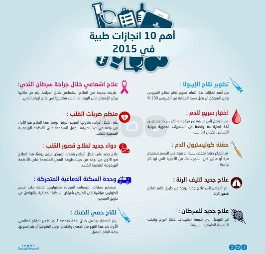 بالإنفوجرافيك.. أهم 10 إنجازات طبية لعام 2015