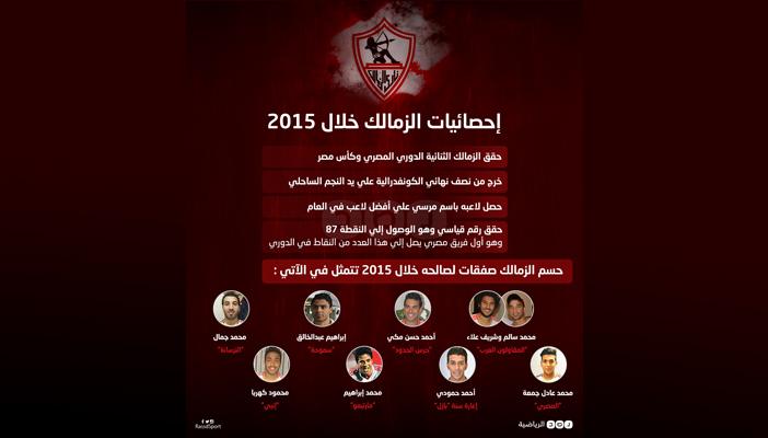 إنفوجرافيك.. ماذا قدم الزمالك خلال 2015؟
